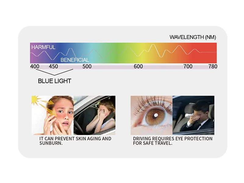 BLF Series Window Film (Blue Light Filter)